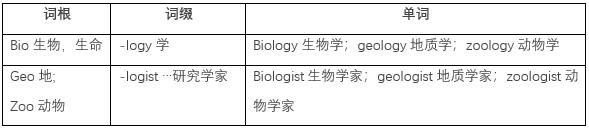 你还背单词吗,你是不是只会死记硬背单词