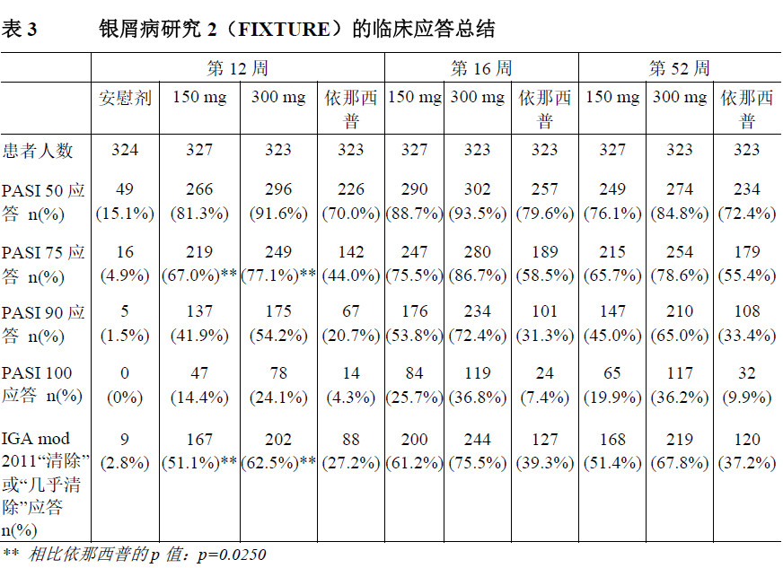 可善挺司库奇尤单抗治疗银屑病,可善挺司库奇尤单抗的功效与作用
