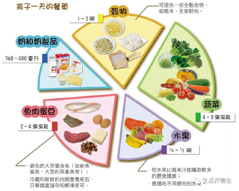 宝宝辅食添加全攻略,宝宝辅食添加指南大全