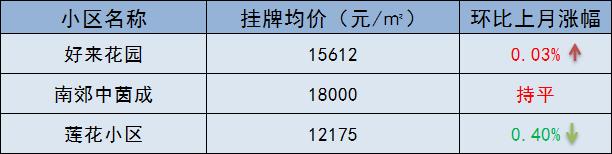 突发!多校划片传来新动静,学区房要凉了?
