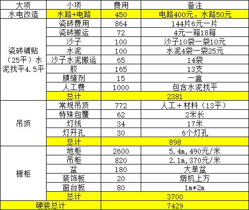 老破小厨房改造翻新方案,100元小户型厨房改造
