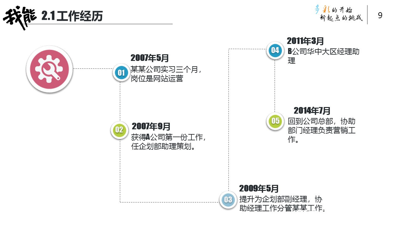 求职面试ppt模板推荐,ppt制作一份个人求职简历
