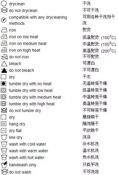 衣服洗涤保养的话术,衣物洗涤教程