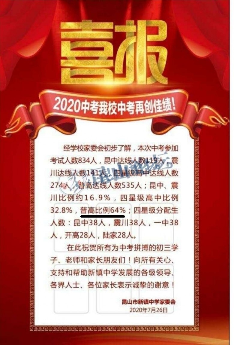 昆山南洋中学中考录取率,昆山震川高级中学中考分数线