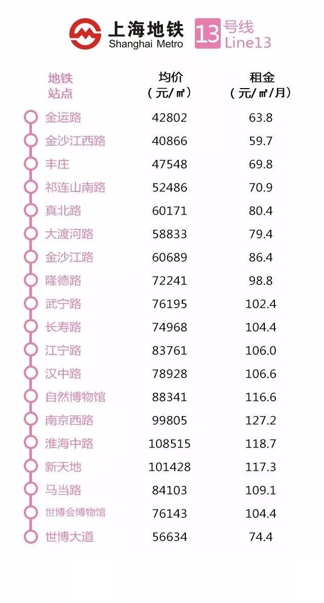 上海地铁十六号线全程房价,上海买房地铁沿线租房价目表最新