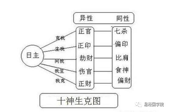 易经八字偏弱怎么调理,命理术数赵惠东