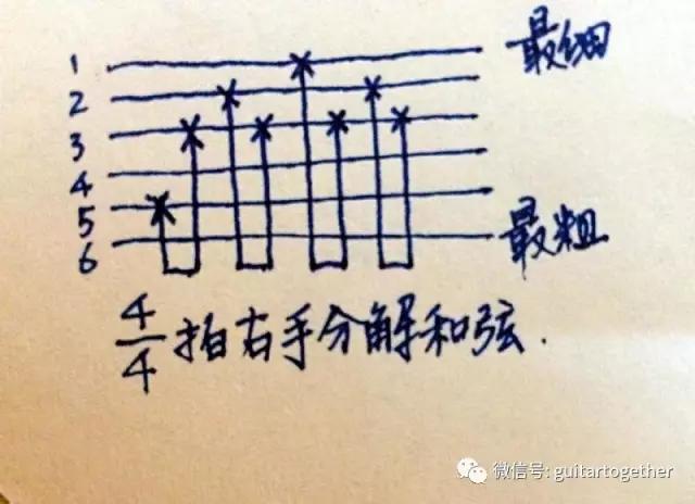 什么都不懂能学会吉他吗,吉他最简单的一分钟学会