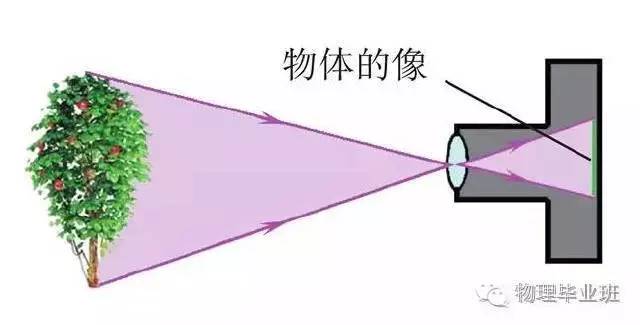 生活中的物理常识100例,中考物理必考常识题最全整理