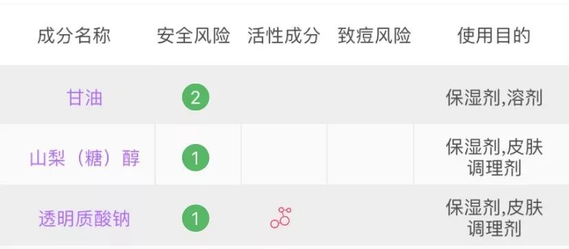 在超市看到这些东西一定要买,这几类护肤品不要多买