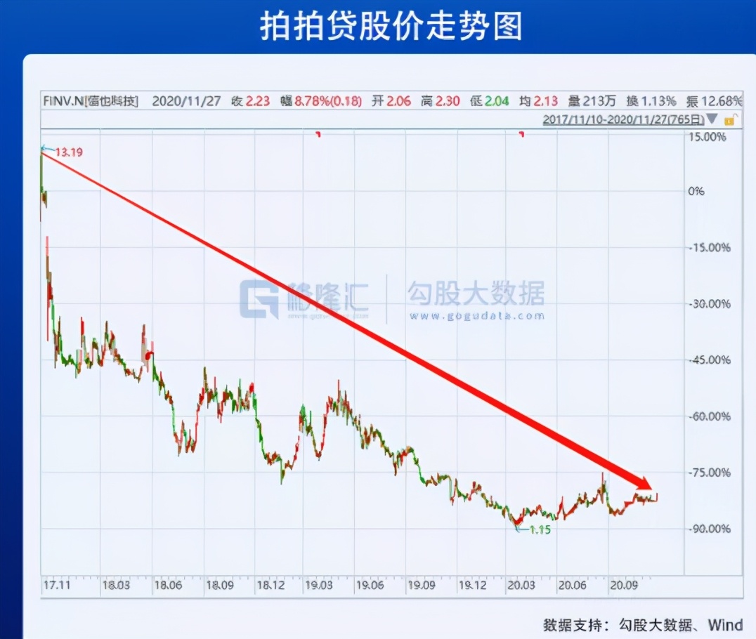 关于p2p的新闻案例分析,网贷故事