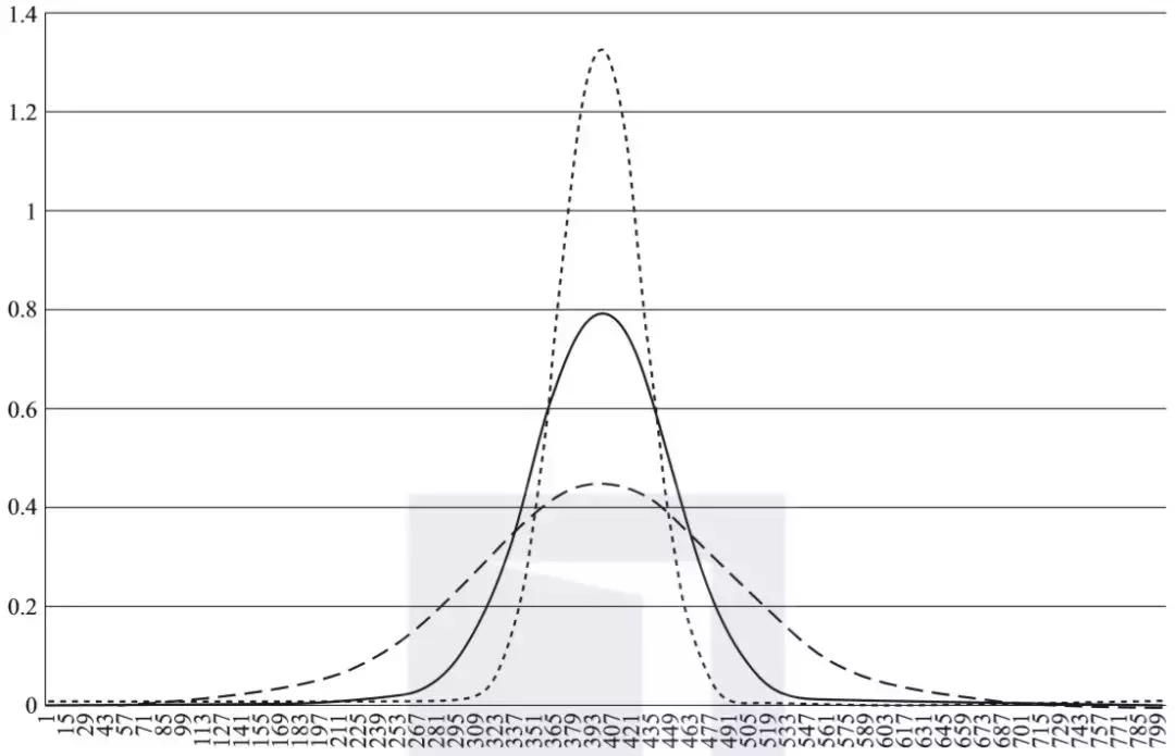 数据分析实战基本概念,零基础数据分析必知