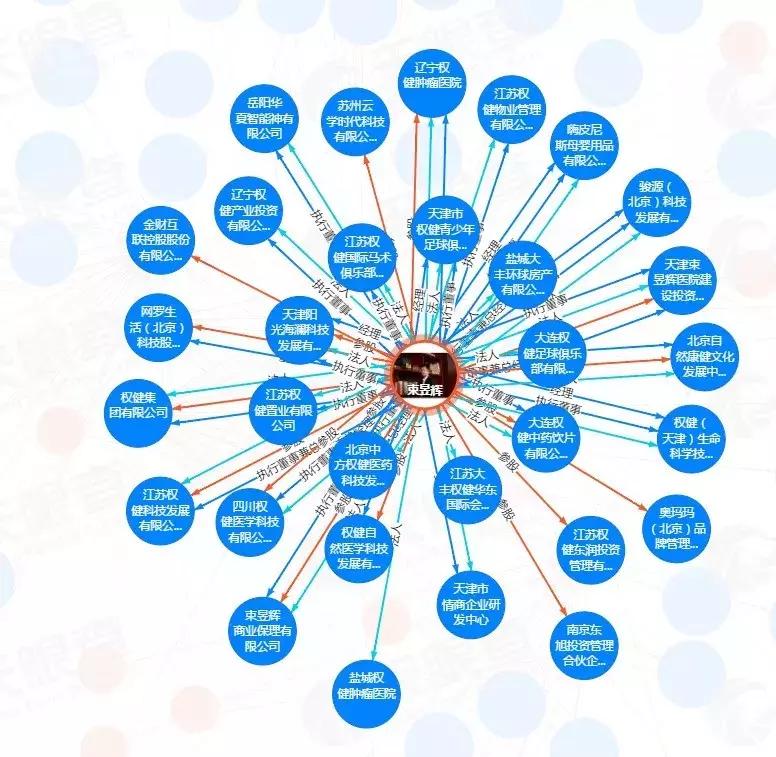 权健复活,权健倒闭没有
