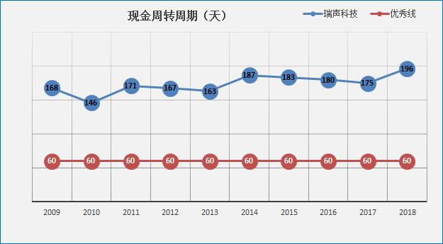 「护城河评级」瑞声科技