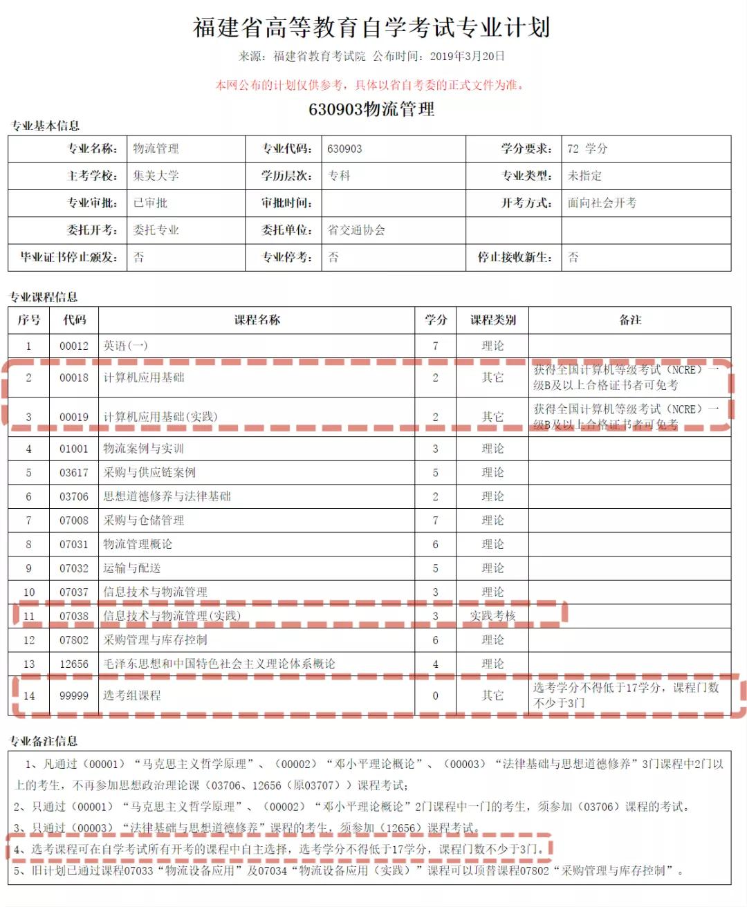 集美大学物流管理自考本科科目,自考现代物流管理专业