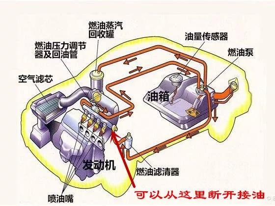旅游路上遇到汽车故障怎么办,自驾游汽车常见故障