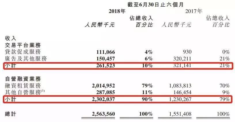 易鑫2021年汽车金融交易数量,易鑫金融车贷款是先还利息嘛