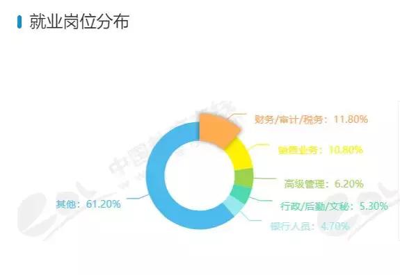 专业讲解投资回报,专业投资原理书籍