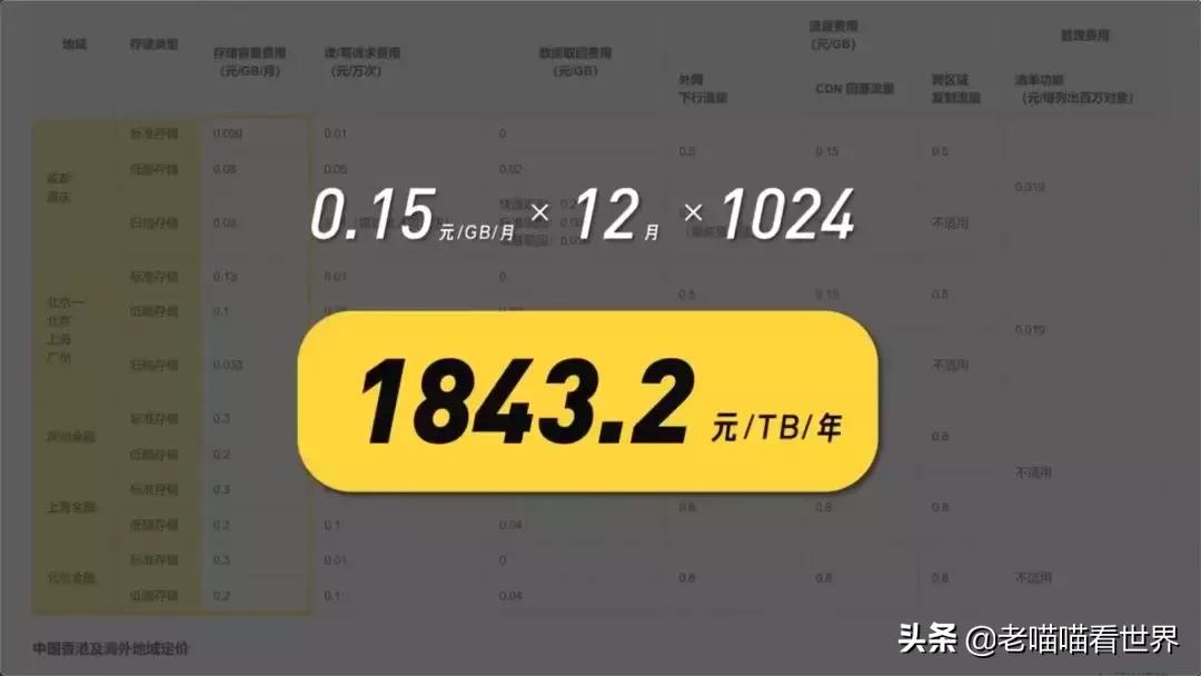 网盘为什么下得特别慢,中国网盘慢怎么办