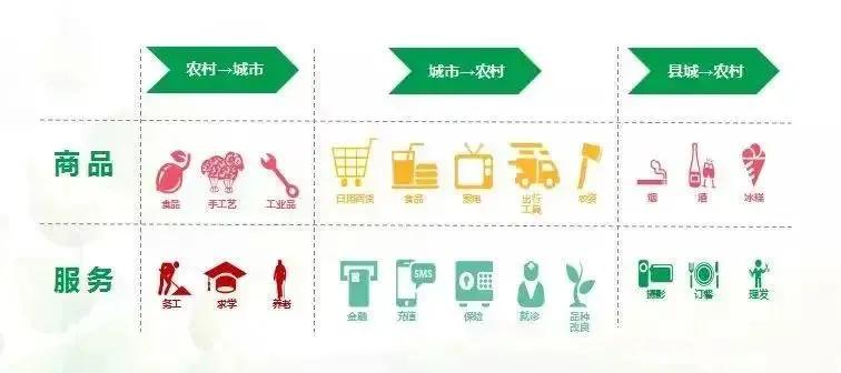 什么是农村信息服务站,什么是农村电子商务