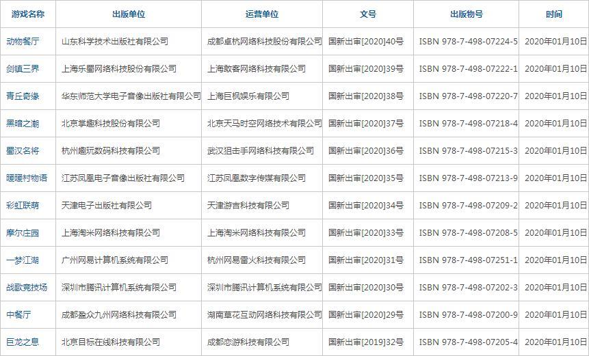 最新版号获批,最新版号过审
