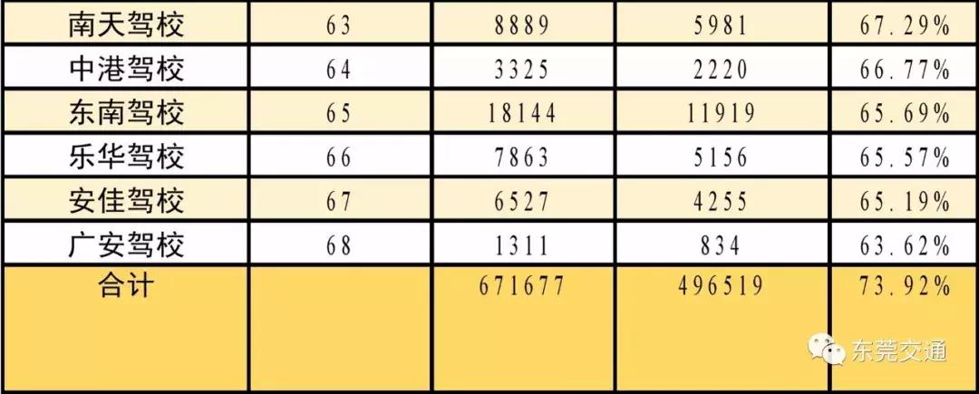 驾校排行榜东莞,东莞驾校红黑榜