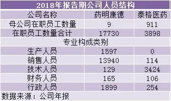 药明康德和泰格哪个好,药明康德对比恒瑞医药深度分析