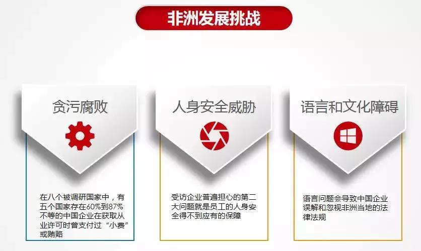 曾被洗劫。3年建了4个陶瓷厂。森大总裁沈延昌讲述真实非洲