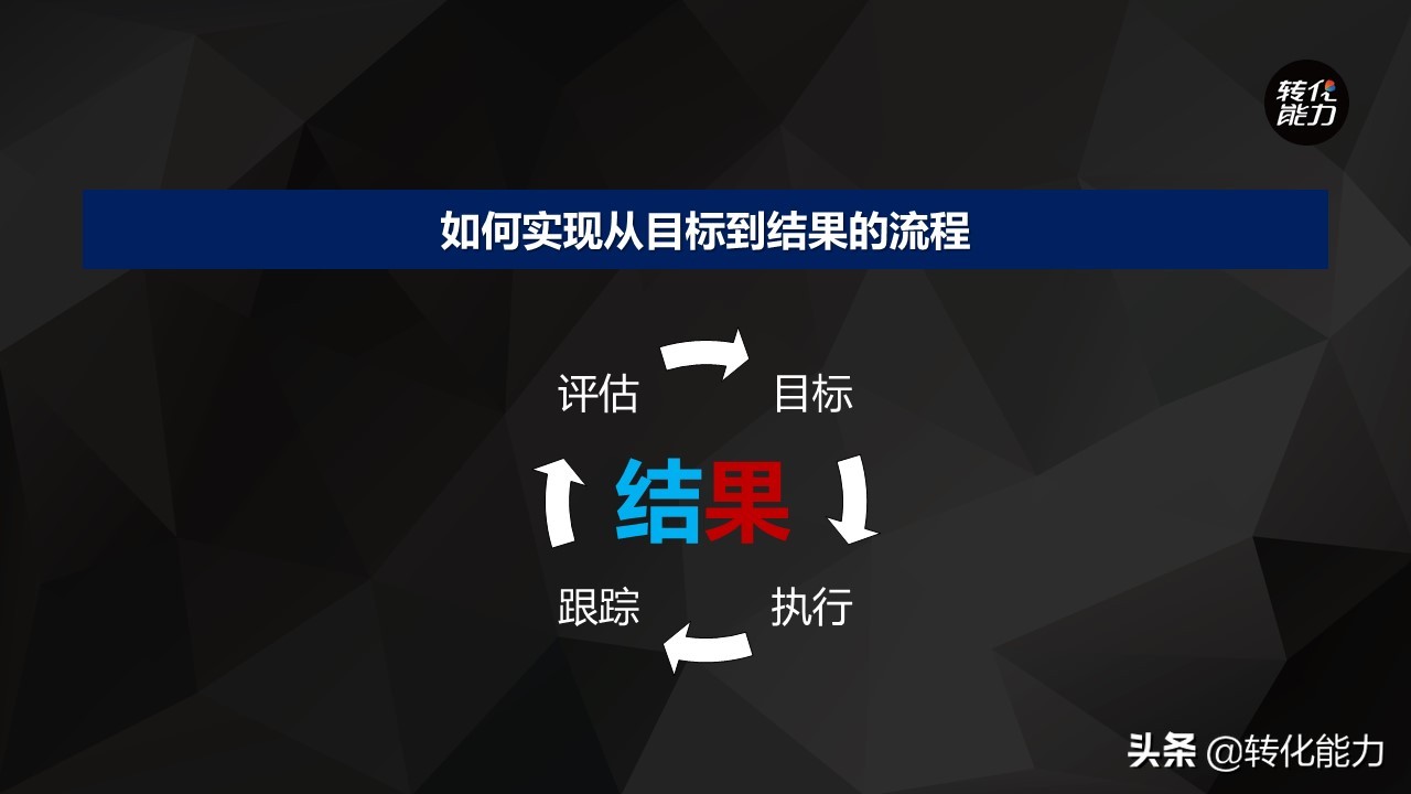 怎样提高销售能力和话术视频讲座,如何提高销售口才和销售技巧