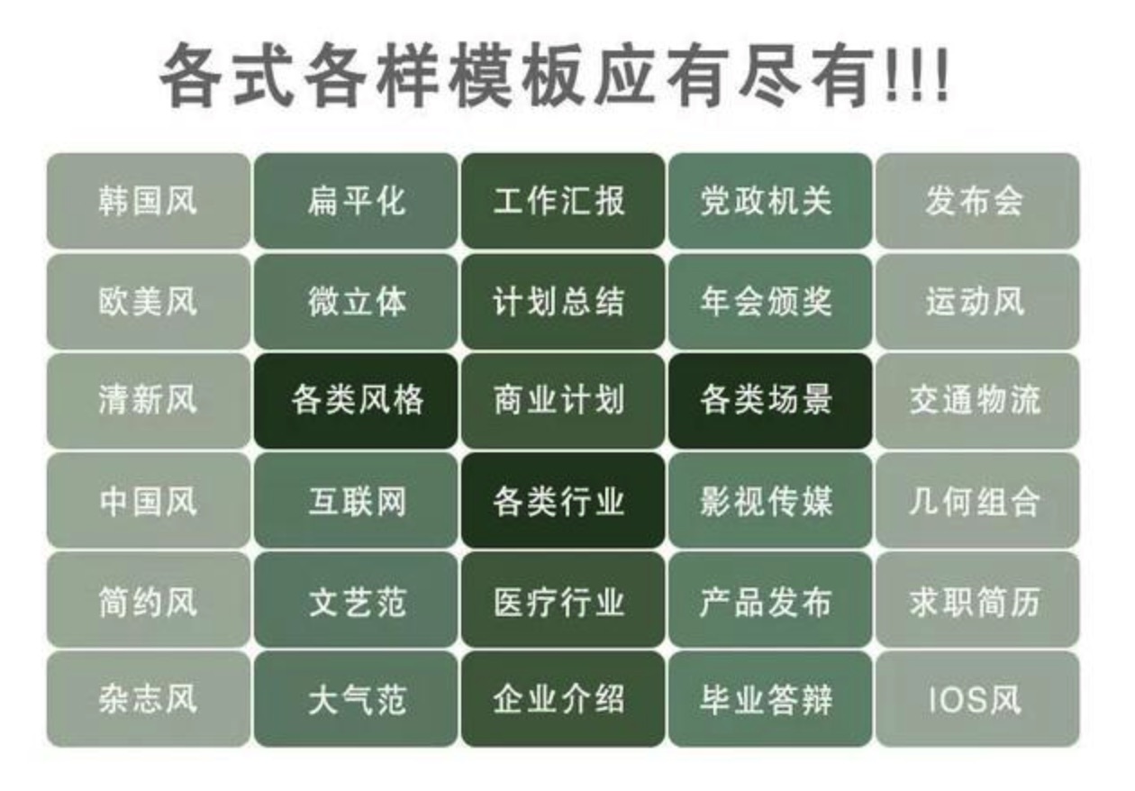 “小妮你买的这个ppt模板挺好，放到公司公共盘吧”，凭什么？