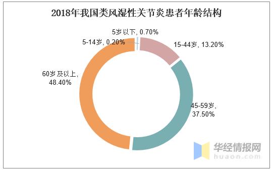 中国医院风湿科排行榜,中国前十风湿医院排名榜