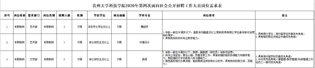 贵州大学2023公开招聘事业人员,贵州科技大学招聘信息