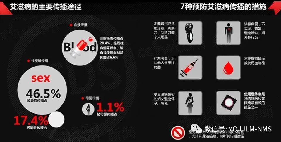 普及艾滋病知识的艾滋病日,世界艾滋病日常识