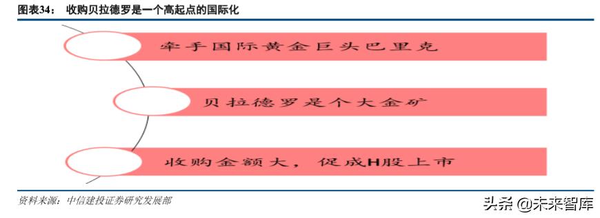 山东黄金产业龙头股,山东黄金板块走势最新分析