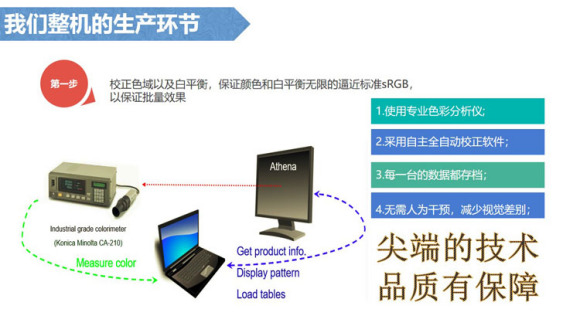 巴中使用1X8LCD无色差拼接屏施工是什么？
