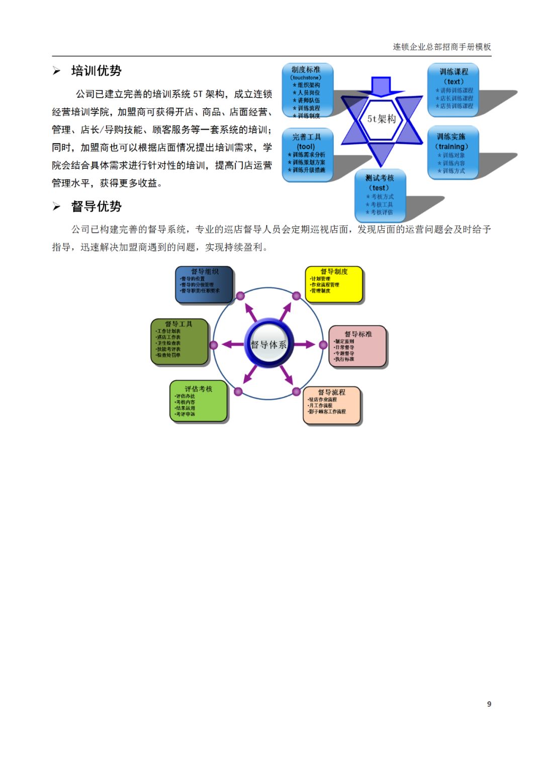 连锁加盟店招商手册,连锁招商计划书