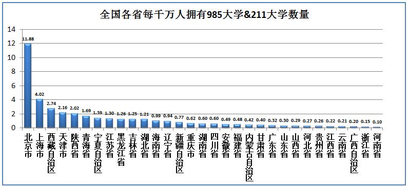 吉林县级市实力排名2018,吉林省各市实力排名