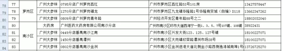 国内的哪些口罩是假的,网上最近医用口罩很多真的假的