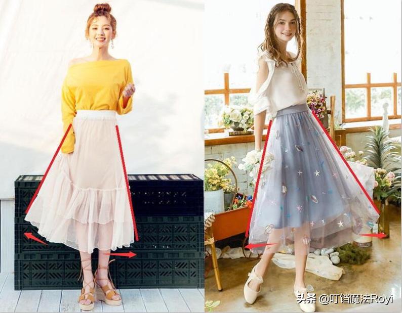 长得胖要怎么瘦下来,瘦子怎么提升气质