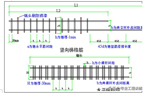 钢筋工程施工流程,钢筋工程施工方法视频