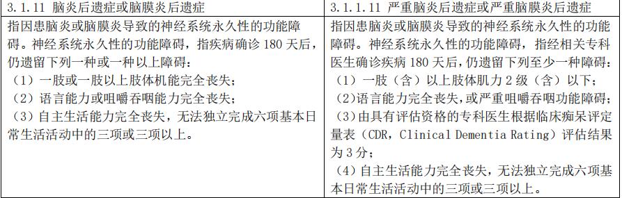 重疾新规来了你还在等待吗,重疾新规新旧对比解读