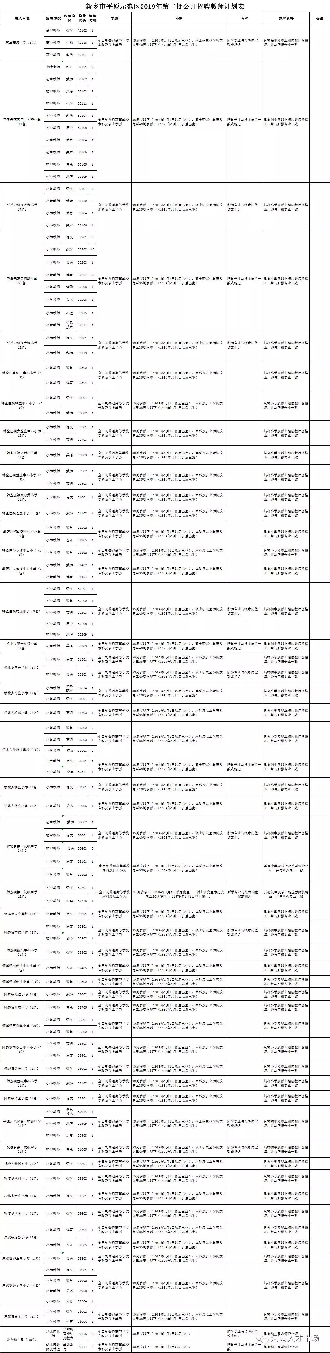 公开招聘非在编教师幼儿园,平原幼儿园教师招聘