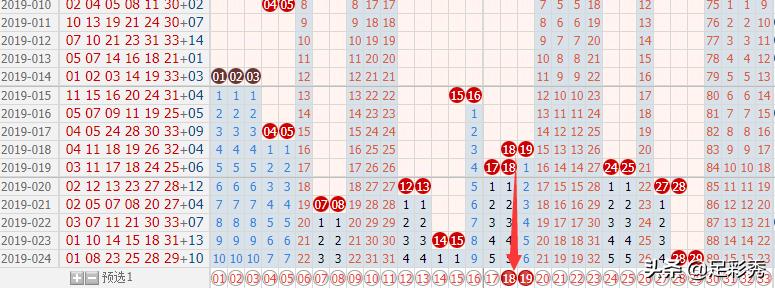 双色球19051期尾数预测,双色球19028期走势图