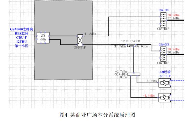 室内分布系统有哪几种,降低天线无源互调干扰