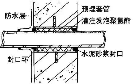 地下水池防水施工方案,地下防水工程施工技术