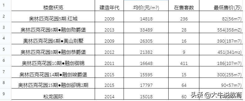 两江新区优质学区房来袭，未来发展了不起，快抢占优秀资源