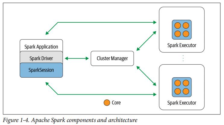 简单易懂spark介绍,apachespark介绍