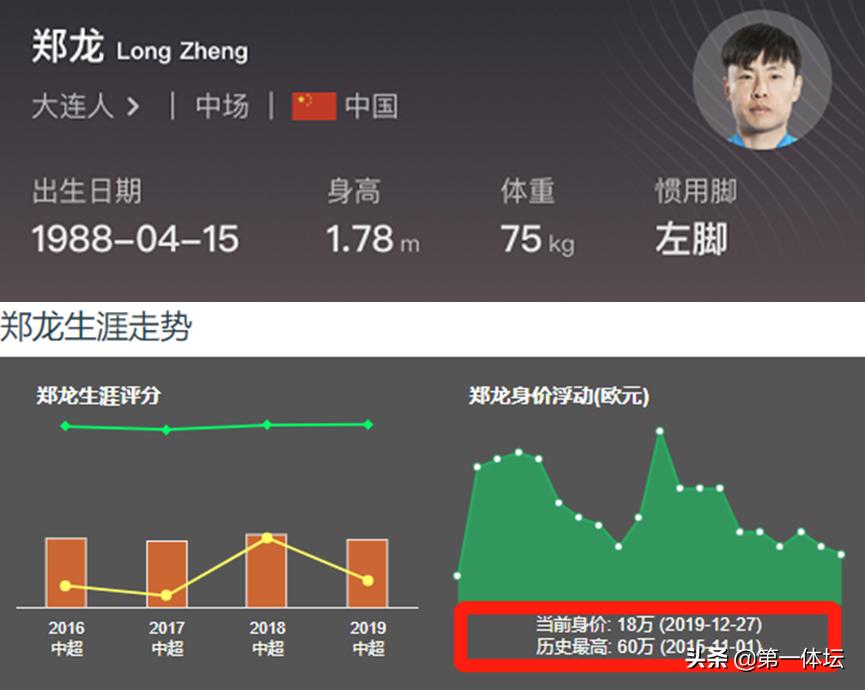 鲁能队员郑龙,2019中超郑龙