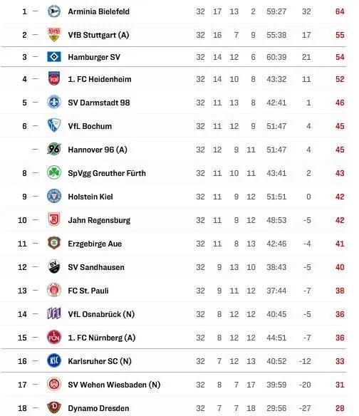 德乙斯图加特汉堡单关,德乙汉堡vs斯图加特实单