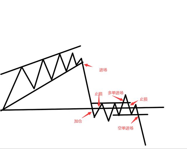 恒指买卖点位技巧,恒指日内最佳交易时段