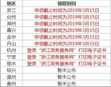 2019中级会计证书领取时间表,2021年中级会计职称证书领取流程